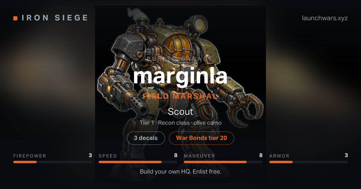 Share card for marginla: Field Marshal, fielding the Scout.
