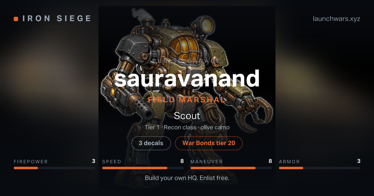 Share card for sauravanand: Field Marshal, fielding the Scout.