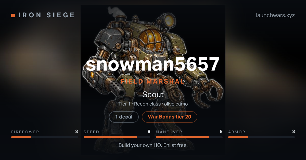 Share card for snowman5657: Field Marshal, fielding the Scout.