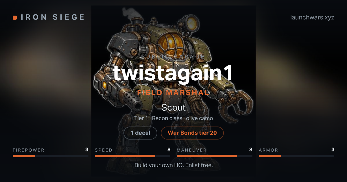 Share card for twistagain1: Field Marshal, fielding the Scout.