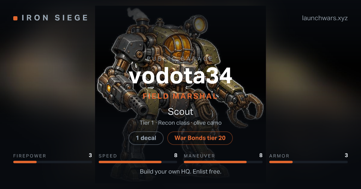 Share card for vodota34: Field Marshal, fielding the Scout.